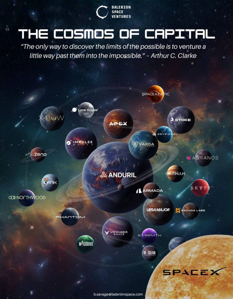 Cosmos of Capital